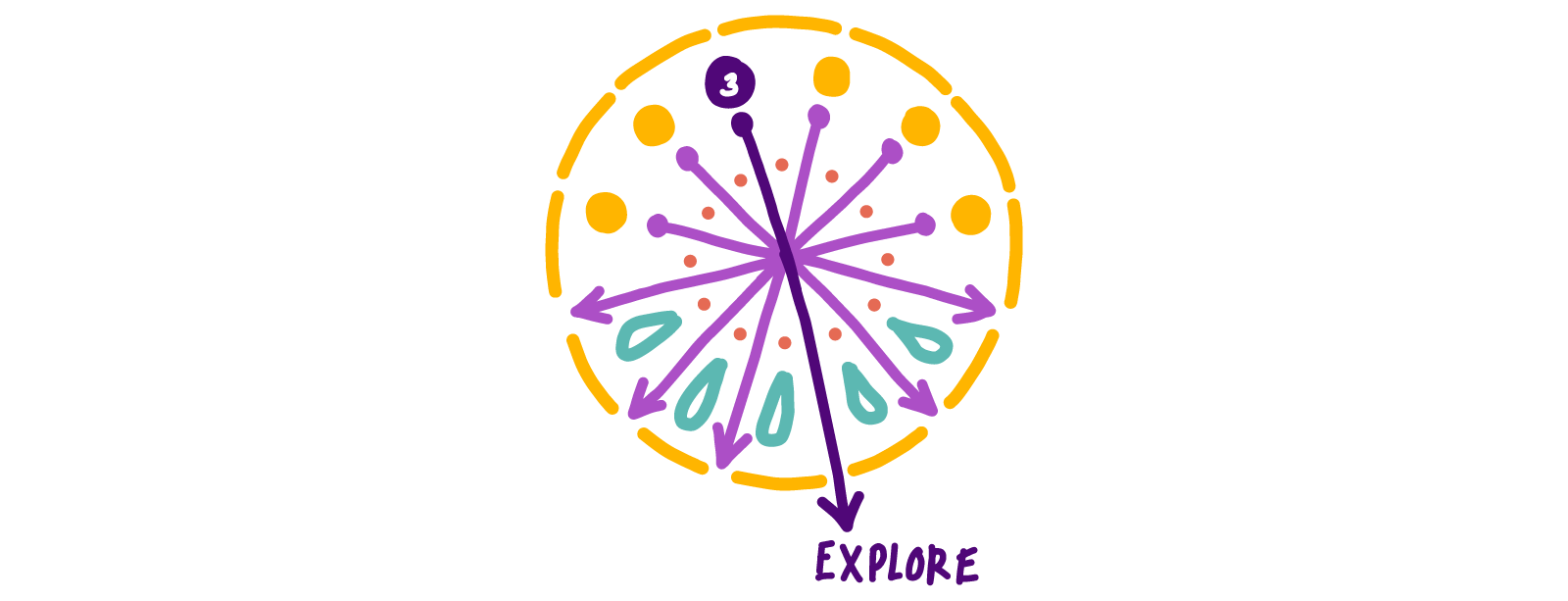 logo for the quest project explore page